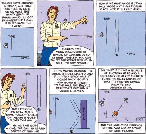 Excerpt from Ottaviani's 'Feynman'